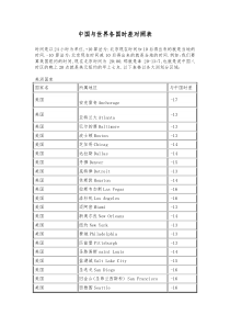 中国与世界各国时差表