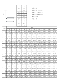 钣金折弯K因子
