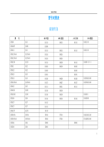 型号对照表