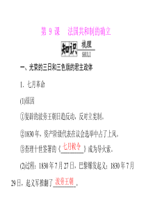 2014-2015学年岳麓版历史选修二同步教学课件：第3单元 第9课 法国共和制的确立