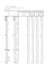 2017各地级市人口