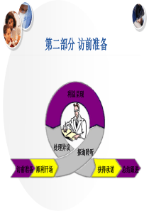 医药代表培训-访前准备