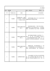 流水线改善报告