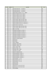 2017通信工程最新451标准定额Excel版