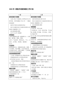 保险公司市场营销部工作计划