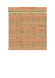 奇门遁甲六十甲子九宫隐遁规律表