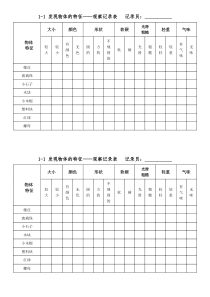 一年级下册科学教案---《发现物体的特征》----教科版