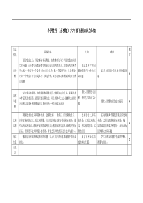 小学数学(苏教版)六年级下册知识点归纳