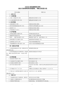 目标管理责任指标、考核及奖惩