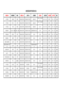 专家组进校课表印刷版(2)