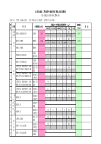江苏省建设工程造价咨询服务收费自动计算模板(苏价服(2014)383号)