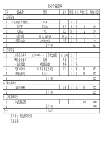 监控维修清单