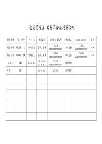 不合格材料台账