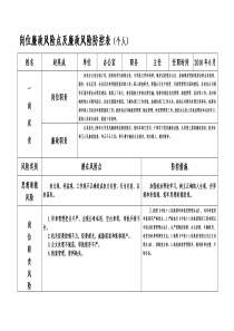 岗位廉政风险防控登记表