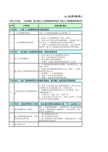 人力资源部工作计划表(2017-2018)