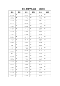 家长学校结业成绩