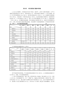 第六章---项目投资练习题参考答案