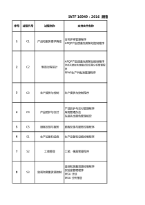 IATF16949-2016-顾客特殊要求矩阵表