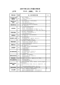 班主任工作量化考核表