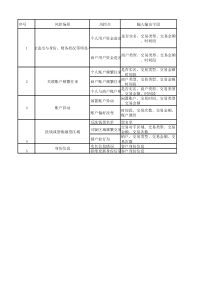 APP金融系统风控规则示例