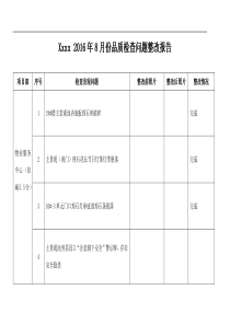 物业品质检查及整改报告