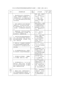住宅小区物业管理星级服务标准和评分标准