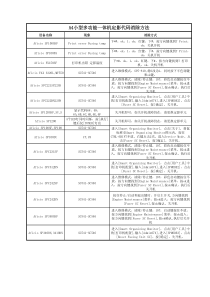 理光机定影代码消除方法汇总