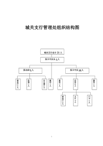 物业工作量化