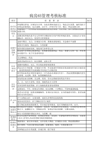 病房6S管理考核标准