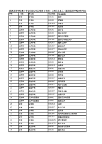 普通高等学校本科专业目录(2020年版)