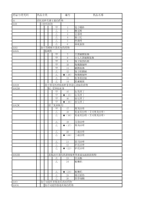 2017版国家医保药品目录完整版