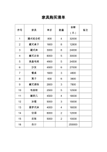 家具购买清单