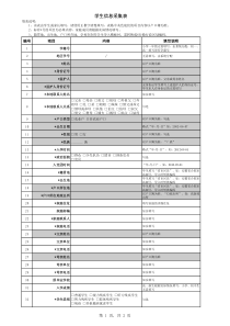 学生学籍信息采集表