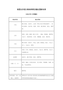 我国允许进口粮食种类及输出国家名录(2016年3月更新)