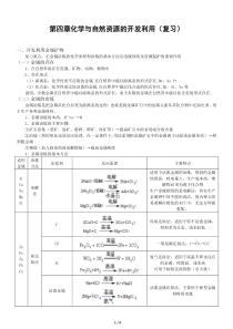 第四章化学与自然资源的开发利用