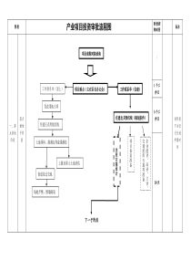 产业项目投资审批流程图