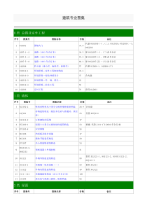 建筑专业图集国标图集目录(2015年2月)