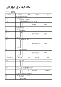 2019年新版医保目录谈判中药品(EXECL版)