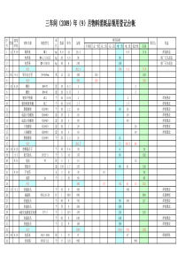 物料消耗台帐