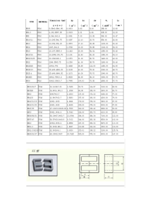 EE型变压器参数及高频变压器计算