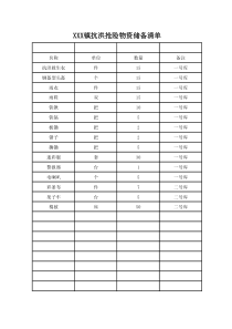 防汛物资储备清单