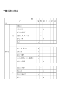 中考数学试题双向细目表[整理版]