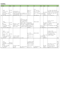 2017年中山市四大民办学校比较表