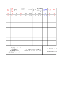 室外雨水量及管径计算表