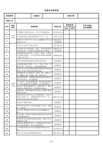 仓储安全检查表