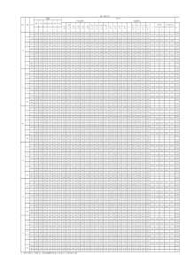 内力组合表
