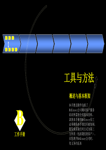 05-麦肯锡0000-工具与方法(概述与基本框架)