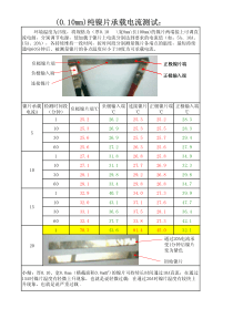 (0.10mm)纯镍片承载电流测试