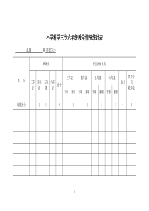 小学科学三到六年级教学实验器材表