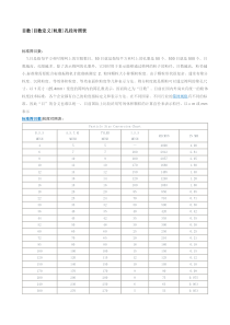 筛网丝径孔径对照表